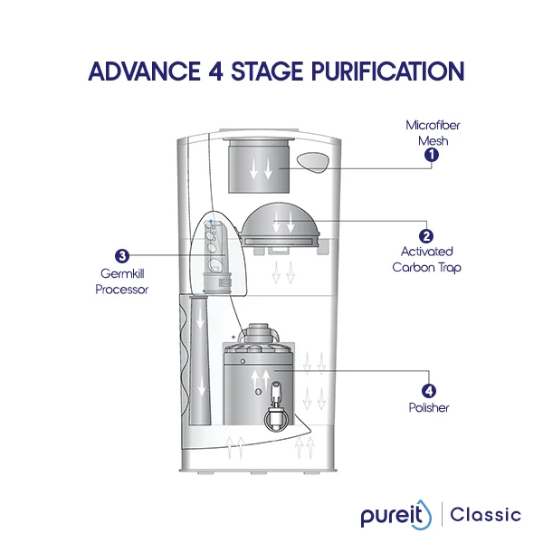 Pureit Classic 23L - Image 2