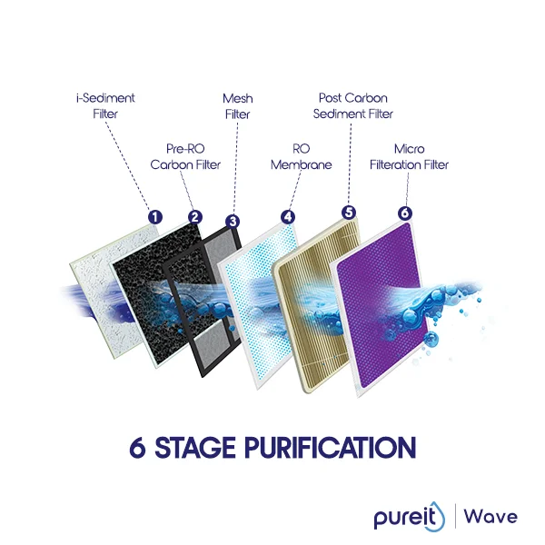 Pureit Wave RO+MF - Image 4