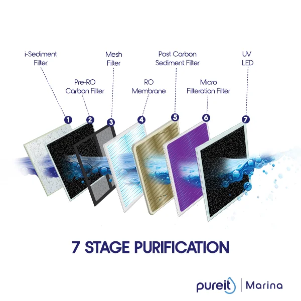 Pureit Marina RO+UV+MF - Image 2