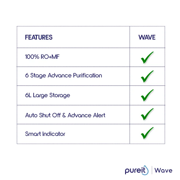 Pureit Wave RO+MF - Image 2