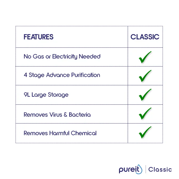 Pureit Classic 23L - Image 5